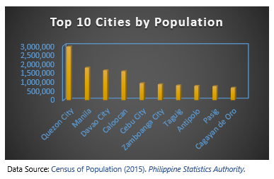 Philippines snapshot chart 1